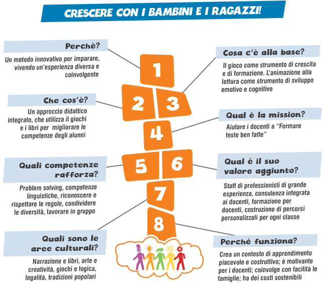 Crescere con i bambini e i ragazzi