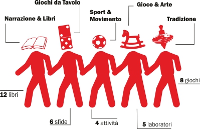 tribù del gioco 2012